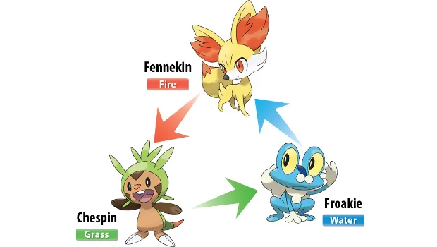 A better look at Pokemon X & Y's starters and legendaries