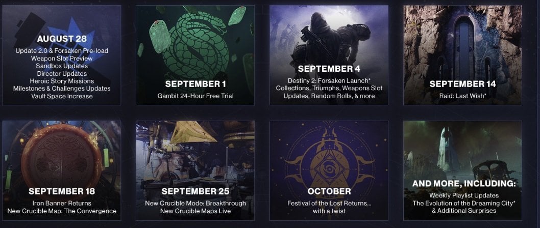 Destiny Weekly Featured Raids playlist and when each remastered