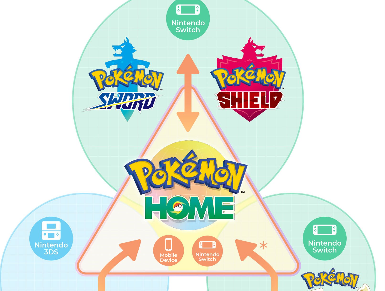 Nintendo is giving people a free month trial for Bank get ready for the big Pokemon Home transfer – Destructoid