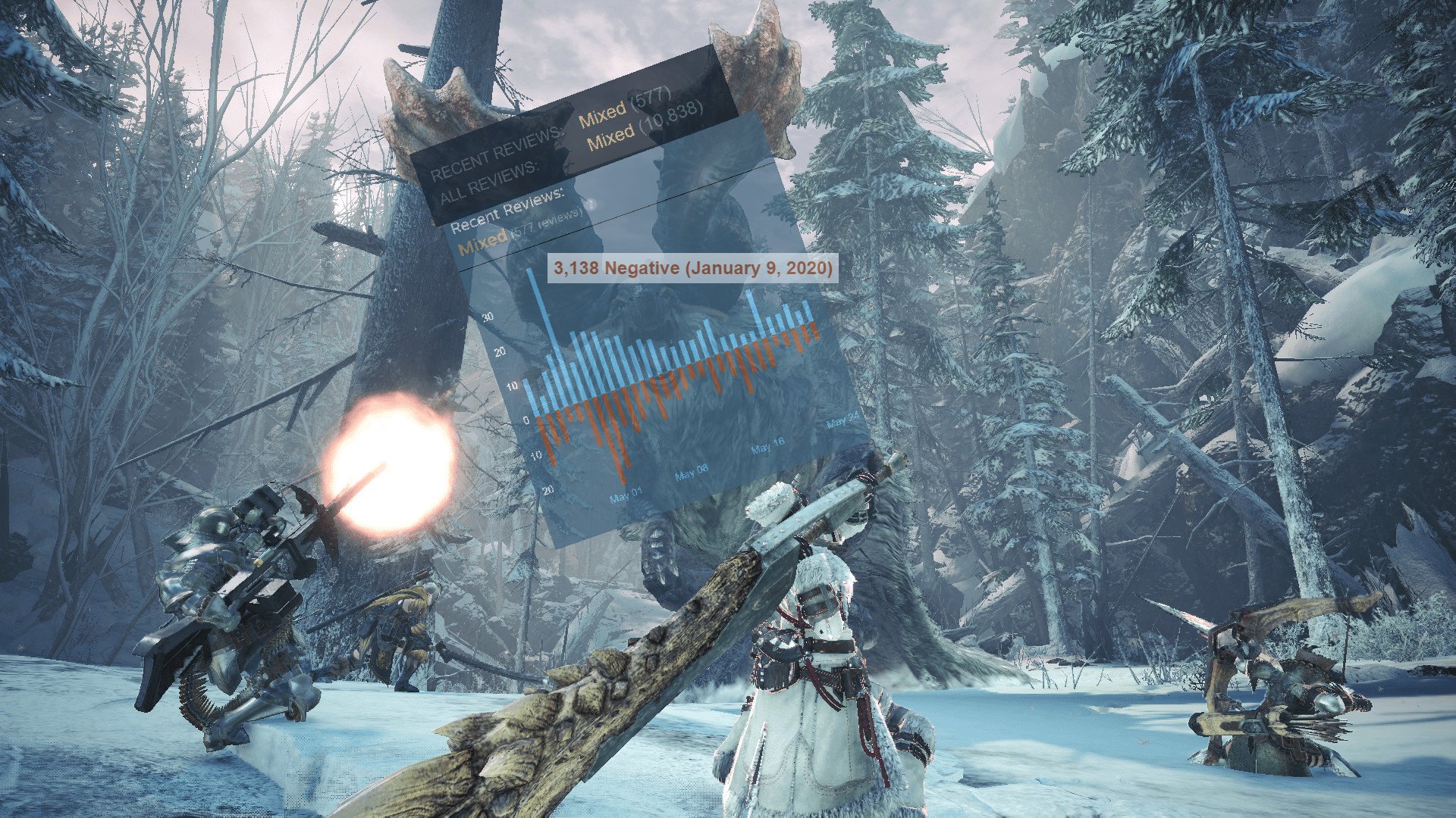 Monster Hunter World Iceborne S Rocky Pc Launch Still Haunts Its Steam Reviews Destructoid Monster Hunter World Iceborne S Rocky Pc Launch Still Haunts Its Steam Reviews Destructoid