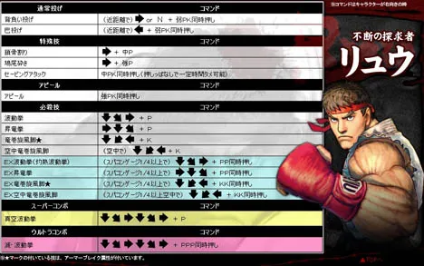 List of moves in Street Fighter IV, Street Fighter Wiki