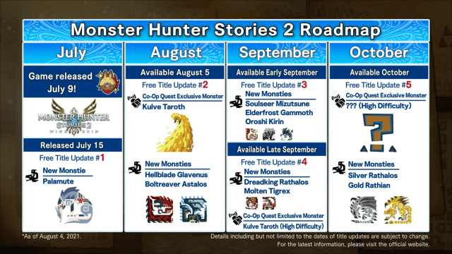 Monster Hunter Stories 2 free