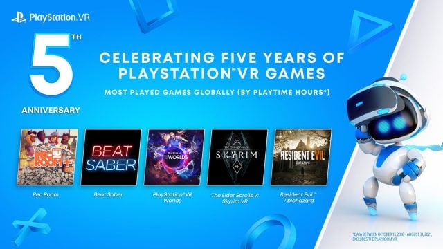 The top five most-played PlayStation VR games per Sony