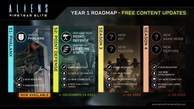 Aliens Fireteam Elite year one roadmap