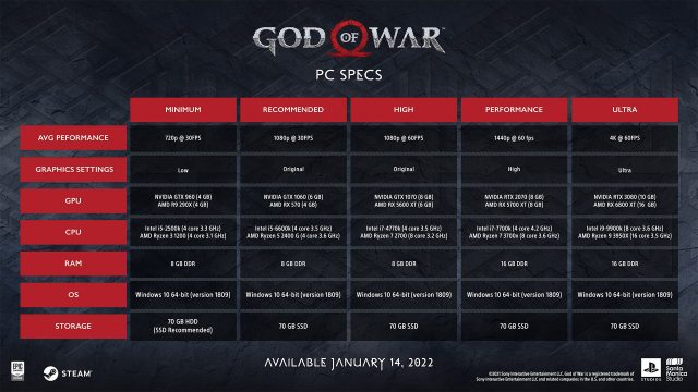 god of war pc specifications requirements