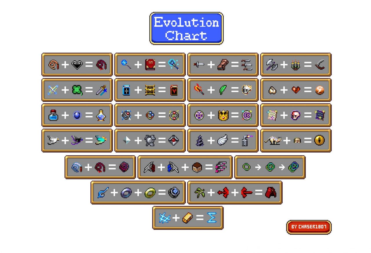 Every Vampire Survivors evolution in one chart