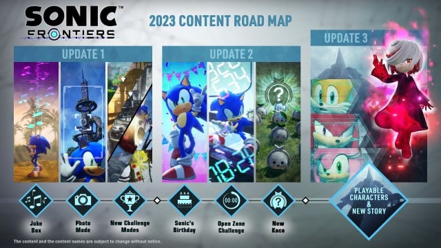 Sonic frontiers roadmap