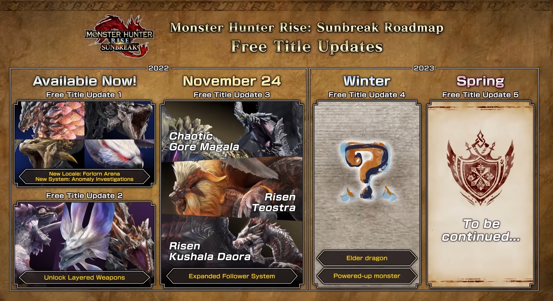 Here is the Monster Hunter Rise 2023 roadmap