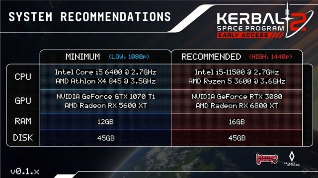 Kerbal Space Program 2 Spécifications recommandées 0.1