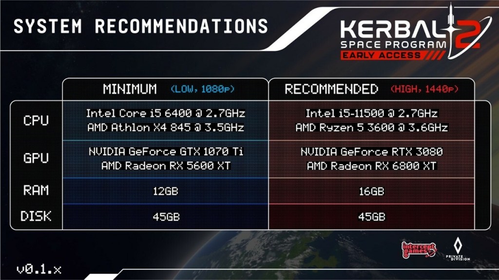 Kerbal Space Program 2 launches into Early Access in rough shape ...