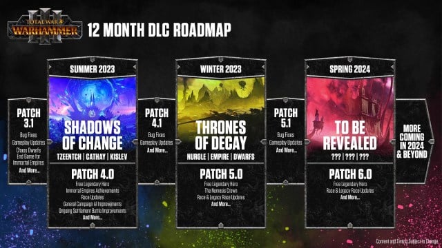 Total War Warhammer III Roadmap 2023