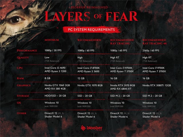 layers of fear pc specs requirements
