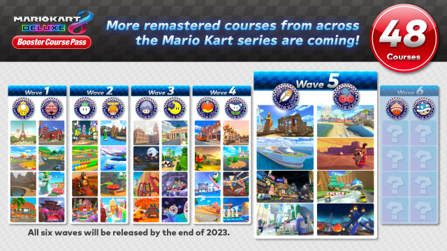 Mario Kart 8 Deluxe all track list DLC