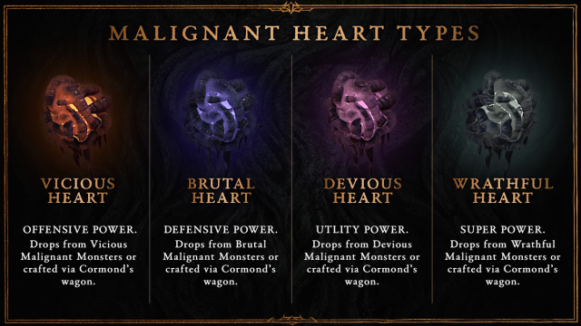 Diablo 4 Malignant Heart types