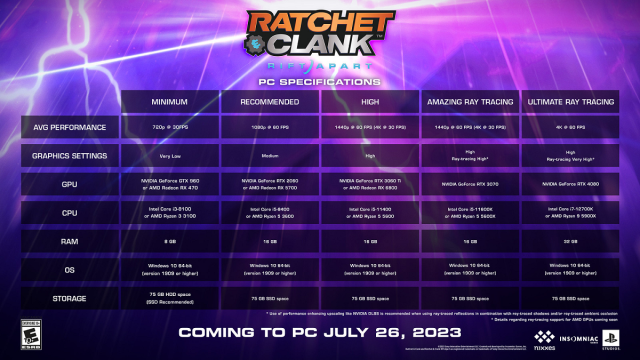 Ratchet & Clank: Rift Apart PC System Requirements