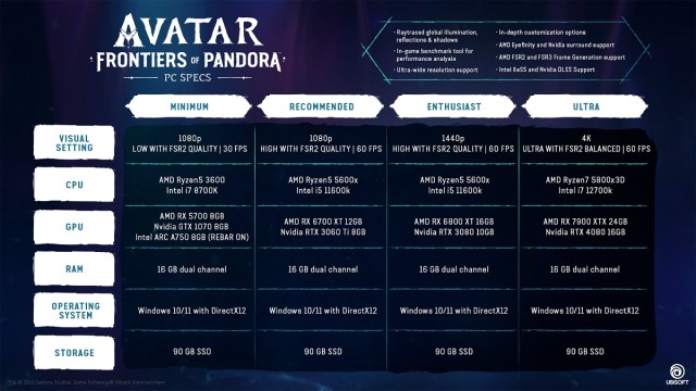 Avatar: Frontiers of Pandora-Spezifikationen