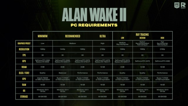 Alan Wake 2 system requirements. 