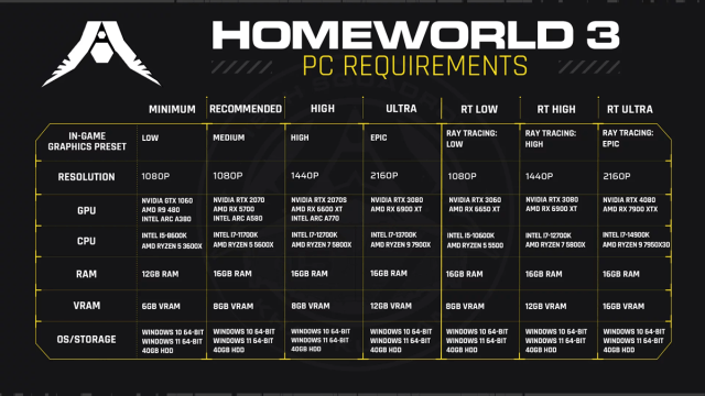 Homeworld 3 PC System Requirements