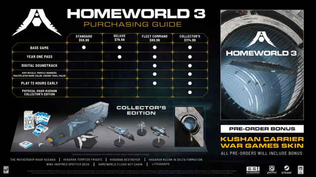 Homeworld 3 Special Edition contents