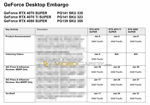 Chart showing alleged embargo details for upcoming Nvidia graphics cards.
