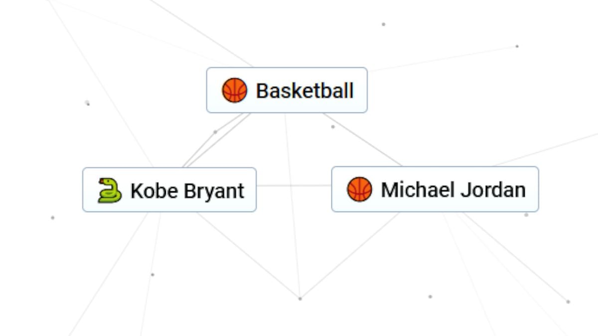 How to make Basketball, Kobe Bryant, and Michael Jordan in Infinite Craft