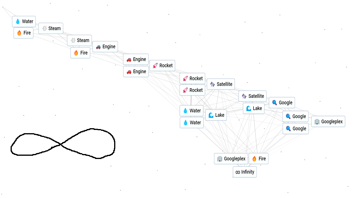 The combination for infinity in infinite craft