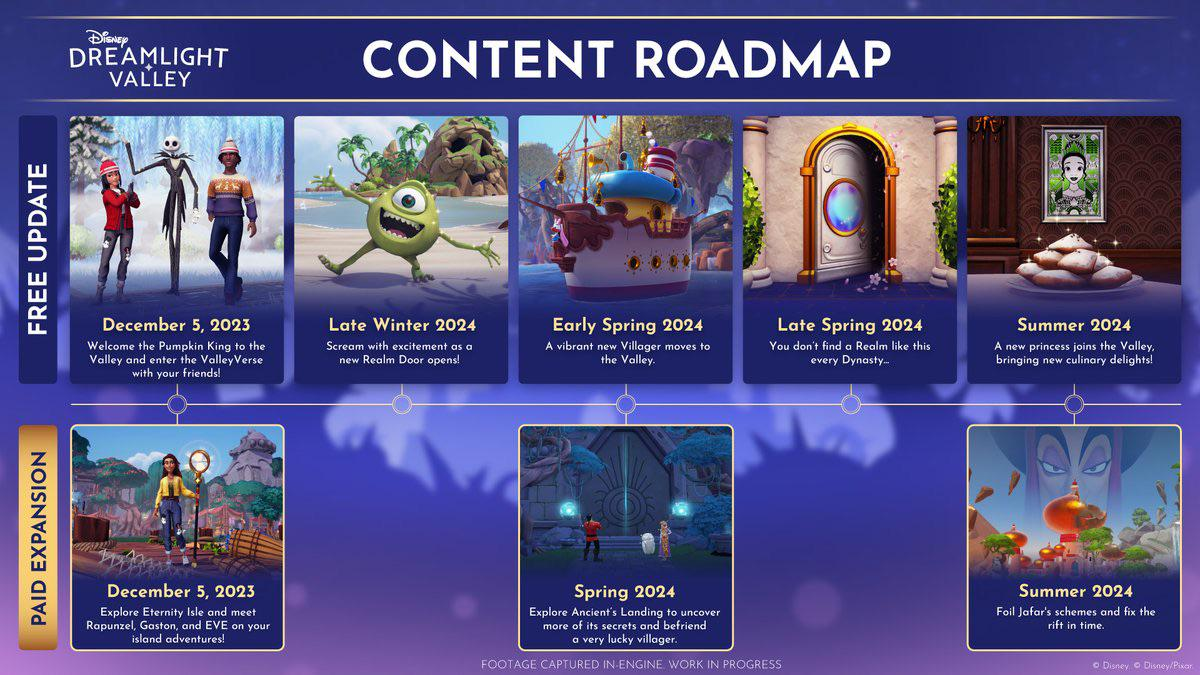 Disney Dreamlight Valley roadmap for the first half of 2024