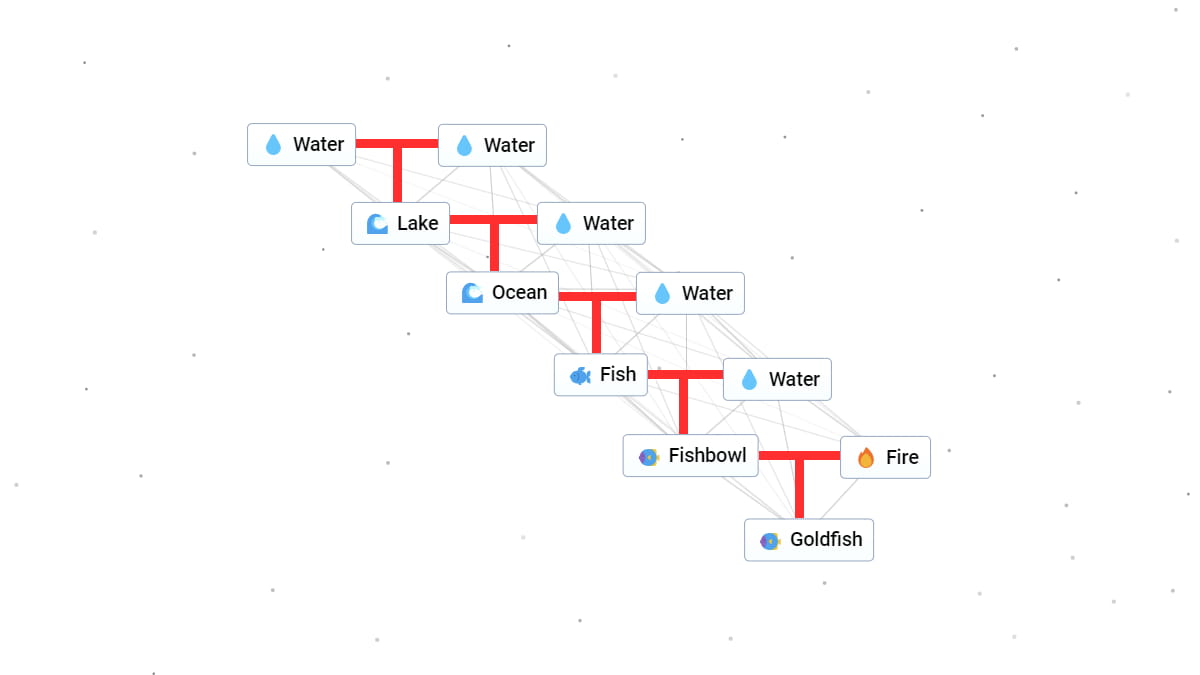 Infinite Craft goldfish combination