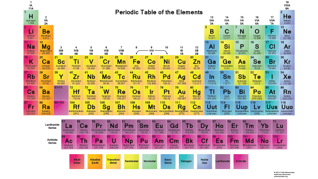 periodic table from science notes.org