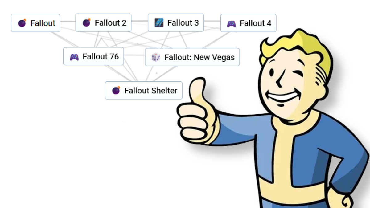 Fallout titles in Infinite Craft