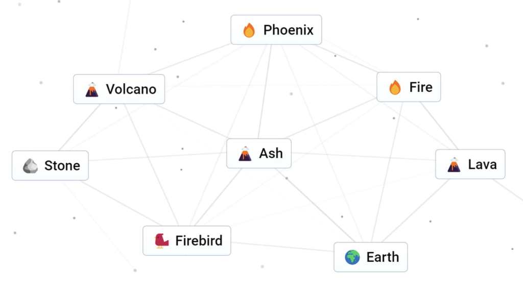 How to make Ash in Infinite Craft