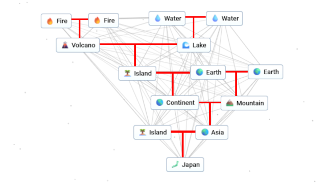 Diagramm, wie man Japan in Infinite Craft herstellt