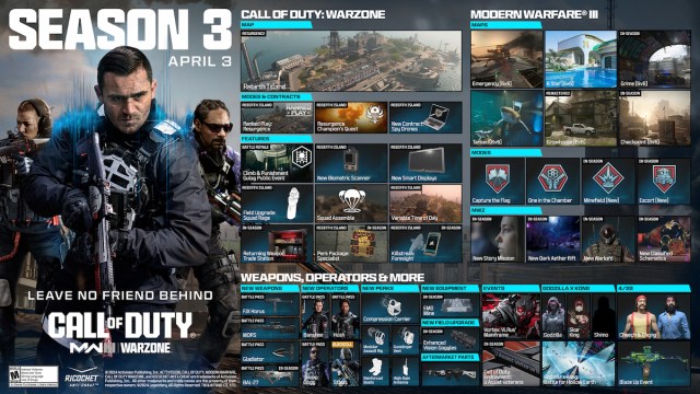 Modern Warfare 3, Warzone, and Warzone Mobile roadmap