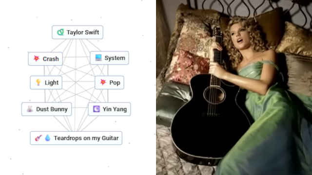 Simplified recipe for Teardrops on my Guitar by Taylor Swift in Infinite Craft