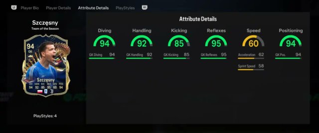An image of EA FC 24 Szczesny TOTS stats