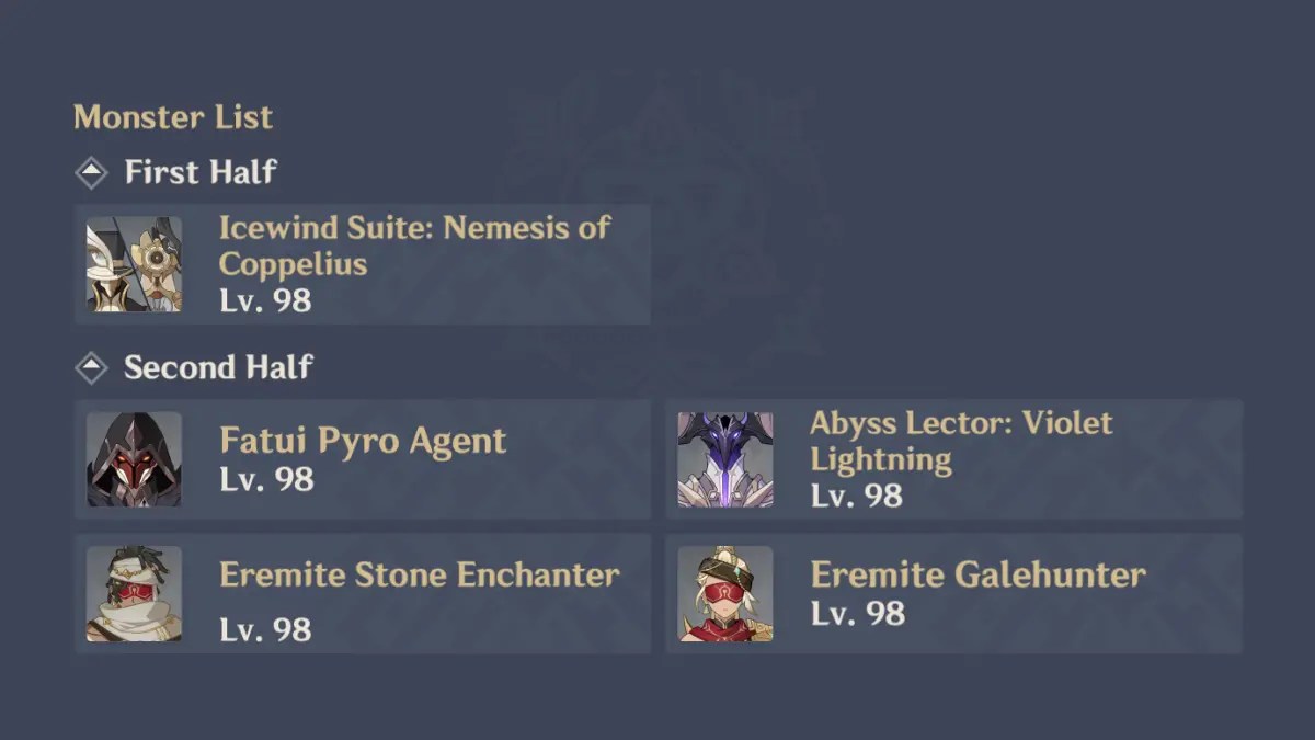 Enemy lineup for the Spiral Abyss in Genshin Impact 4.6