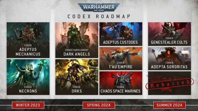 warhammer 40k codex roadmap 2024