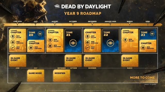 Dead by Daylight Jahr 9 Roadmap
