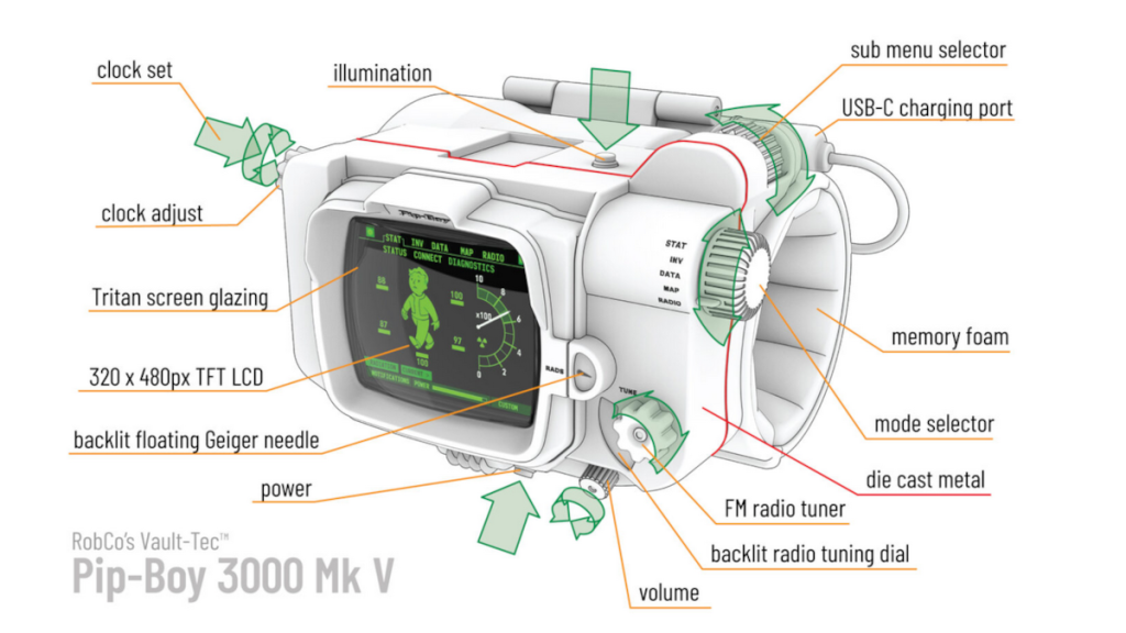 Diagram detailing the features of the replica Pip-Boy from the Fallout TV show