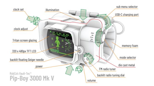 Diagramm mit detaillierten Merkmalen des nachgebauten Pip-Boy aus der Fallout-TV-Serie