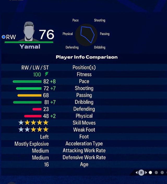 An image of Yamal in EA FC 24