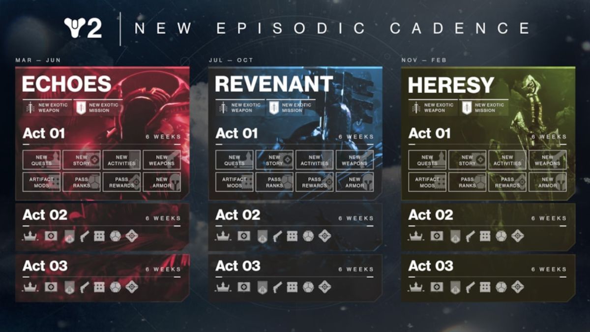 Destiny 2 Episode guide: Echoes, Revenant, Heresy