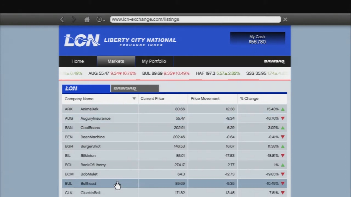 Best Stocks to buy in the GTA 5 stock market