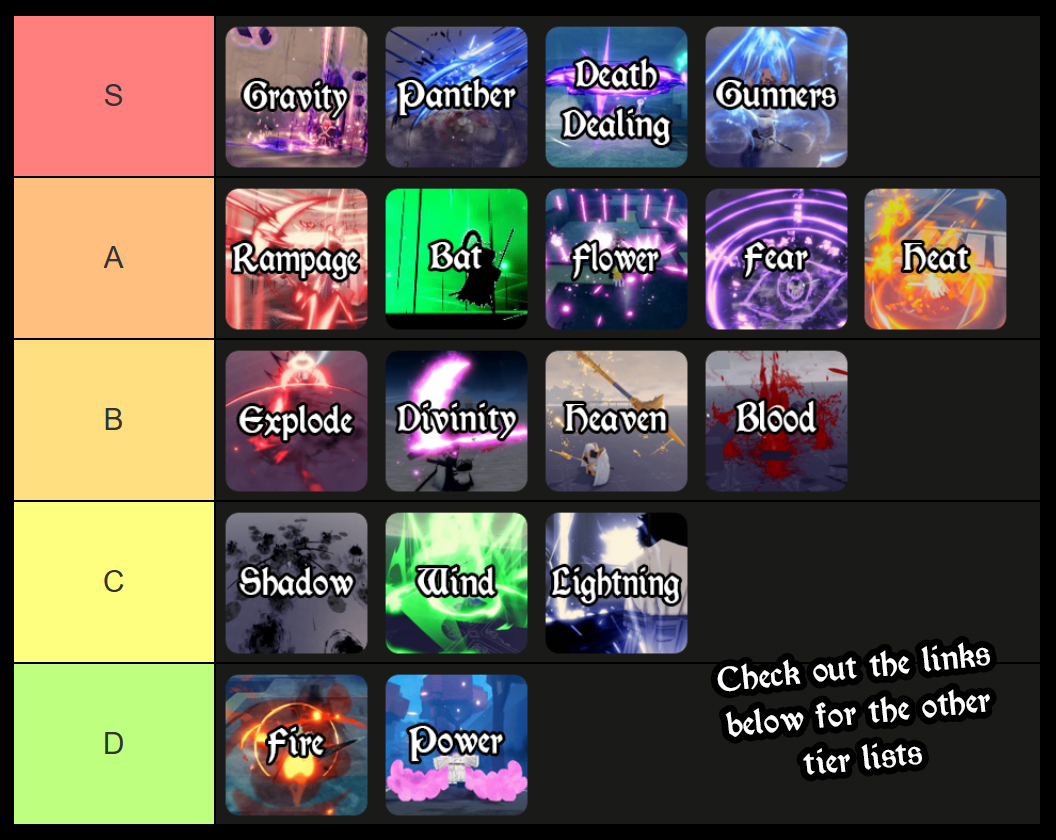 paradox shikai, schrift and resurrection tier list all powers