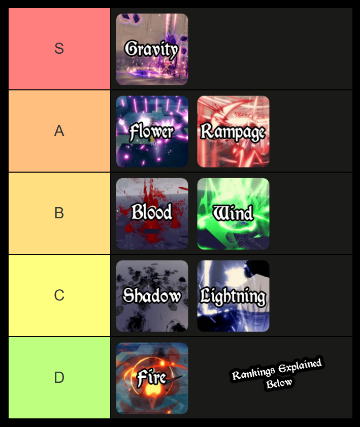 paradox shikai and bankai tier list