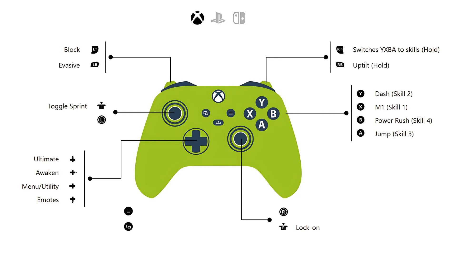 Shonen Unleashed Controls for PC, Console, and Mobile - Full Keybinds ...
