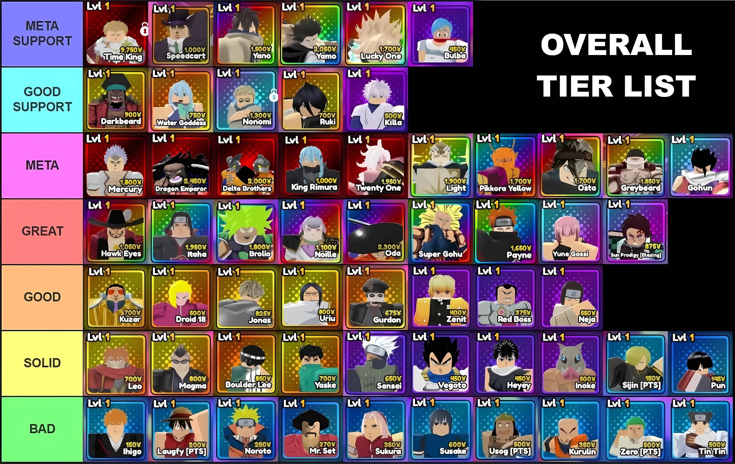 Anime Reborn Units Tier List UPDATE 2 December 2024 Destructoid Overall Tier List Anime Reborn Update 2 Part 2 