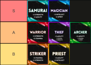 Ultimate Rune Slayer Class Tier List & Guide [TUNDRA & BEACH EXPANSION ...