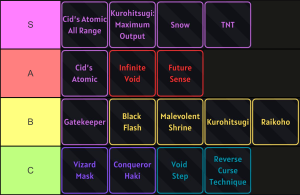 [Sneak Arc] Complete Verse Piece Abilities Guide & Tier List – Destructoid