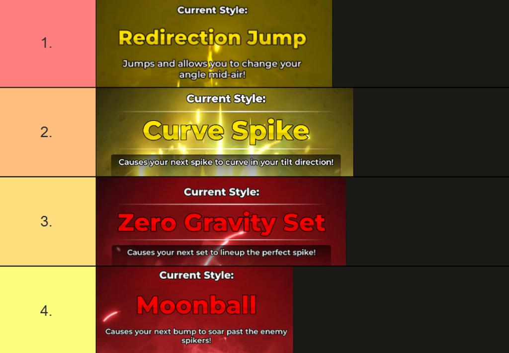 volleyball legends abilities tier list